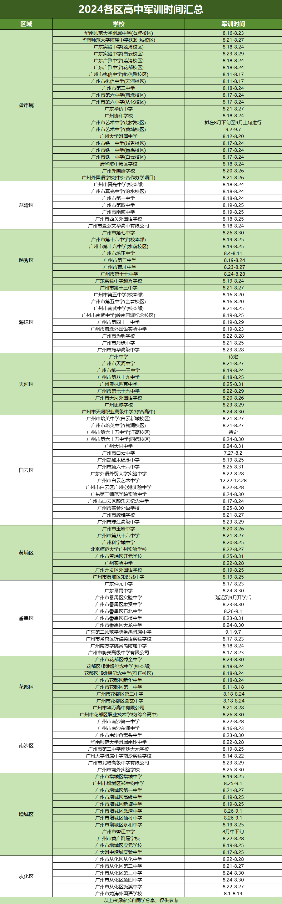 广州市区各高中开学军训安排表