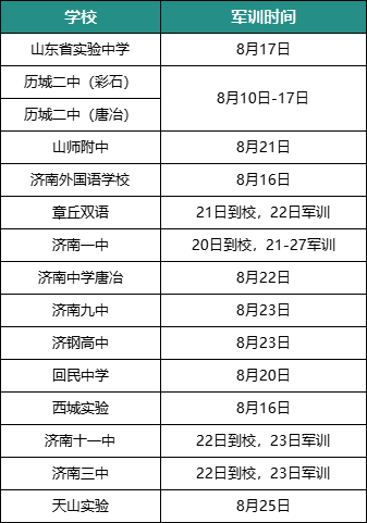 济南市各高中的开学军训具体日期