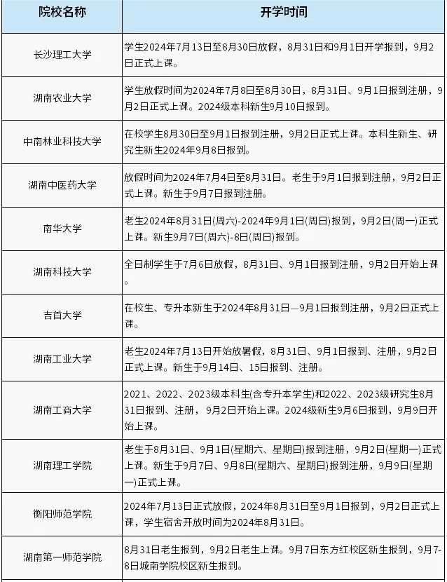 湖南省各大学秋季开学来校日期