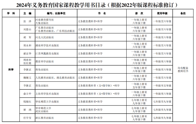 教育部2024年新教材目录