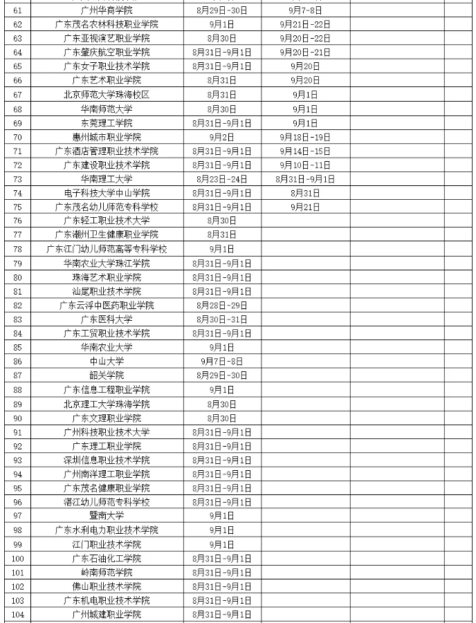 2024广东各高校新生开学时间及军训时间