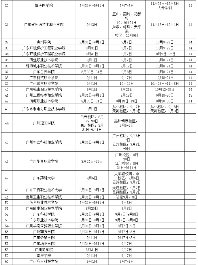 2024广东各高校新生开学时间及军训时间