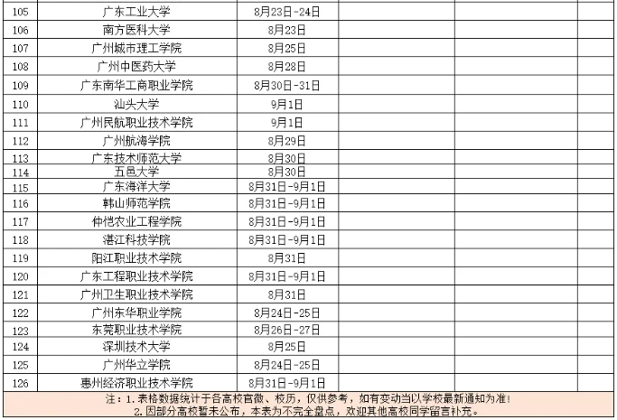 2024广东各大学开学时间表