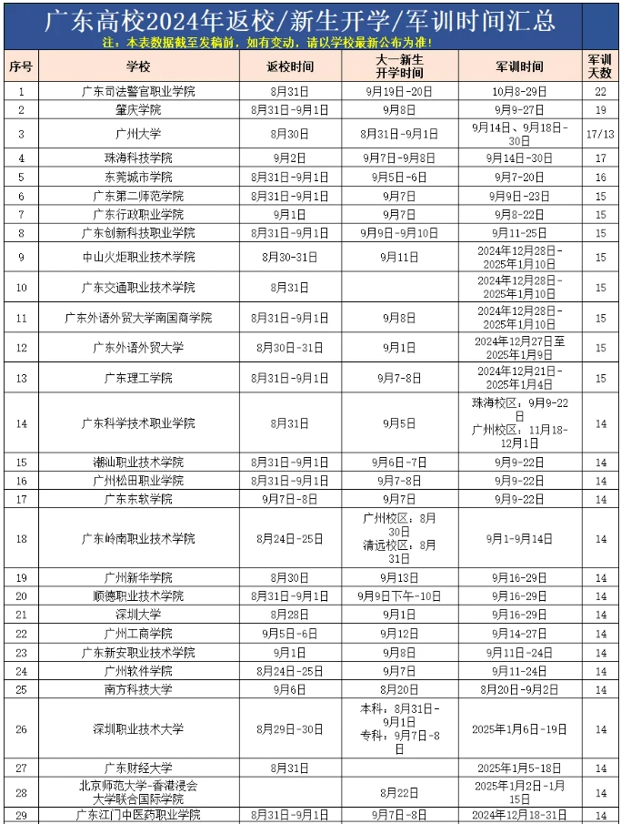 2024广东各大学开学时间表