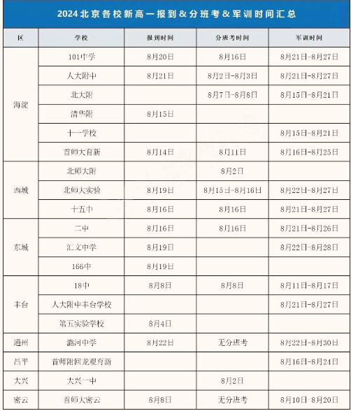 北京各校新高一报到军训时间