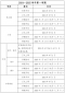 泉州幼儿园、小学、中学、中职学校校历