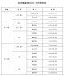 漳州普通中学开学来校安排