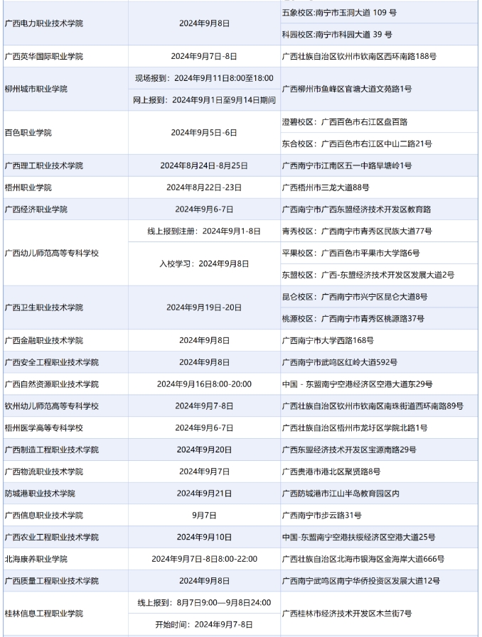 2024广西多所高职院校报到时间公布