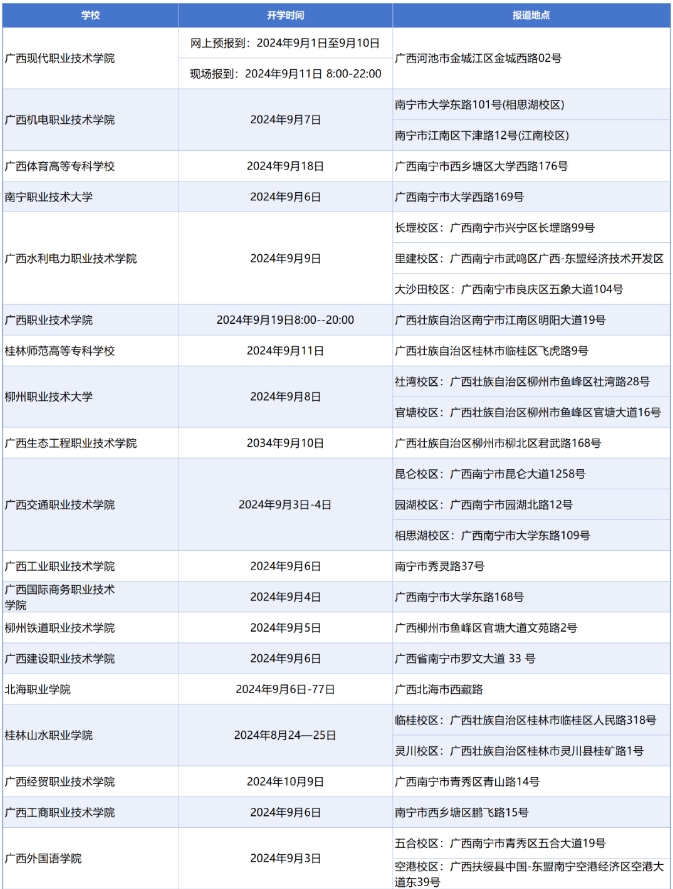 2024广西多所高职院校报到时间公布