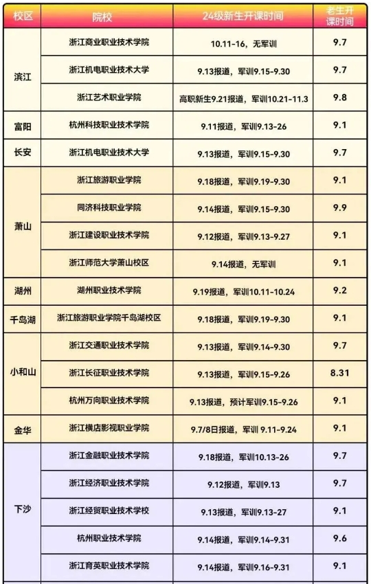 2024浙江省秋季大学开学时间汇总