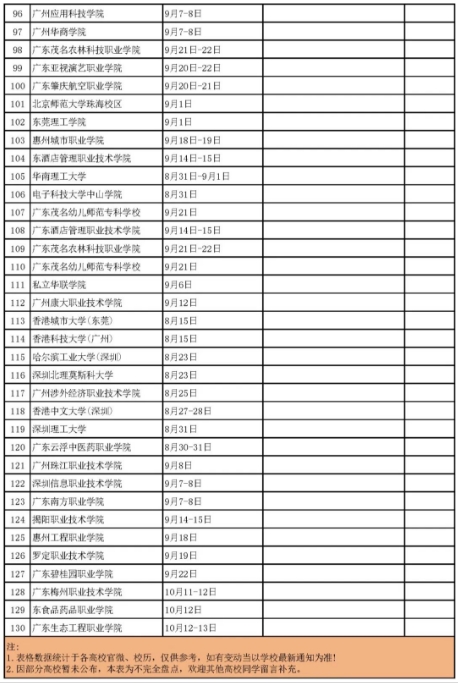 广东各大学2024秋季开学时间及军训时间