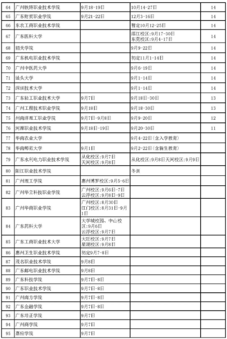 广东各高校2024开学时间及军训时间汇总表