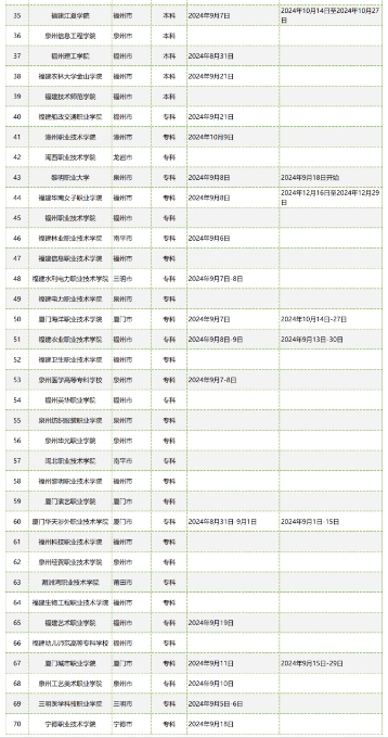 2024福建部分高校新生报到及军训时间