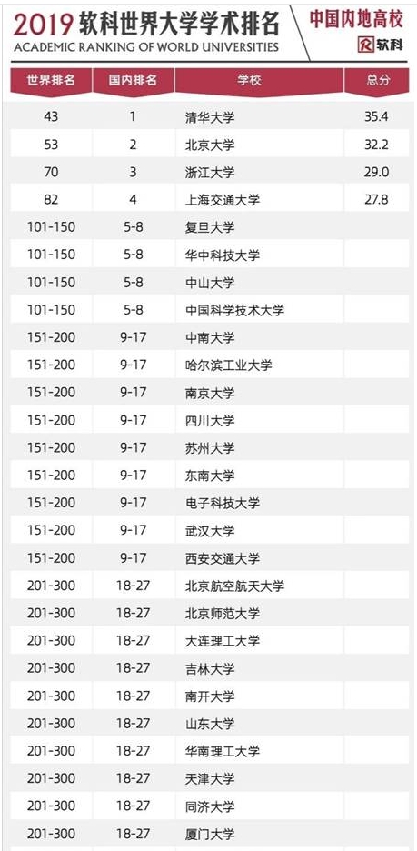 深大首次进入软科世界大学学术排名世界500强