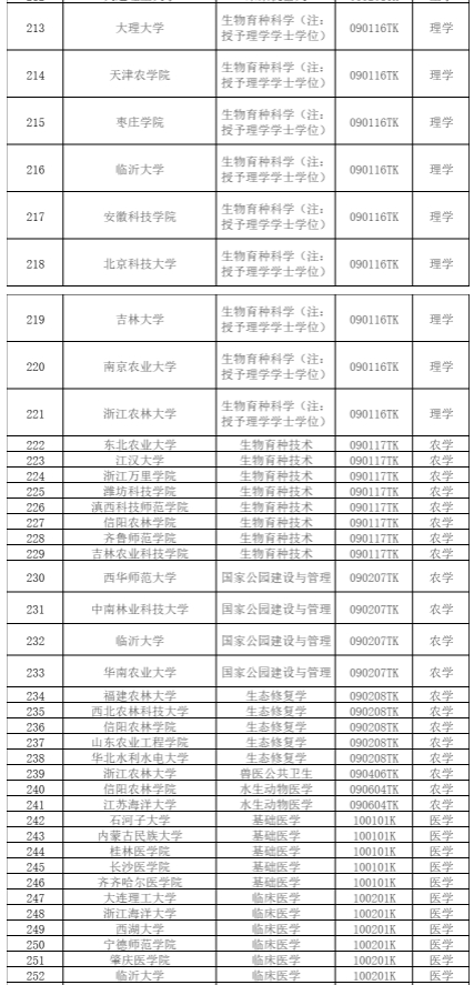 教育部公示2024年度拟新增本科专业