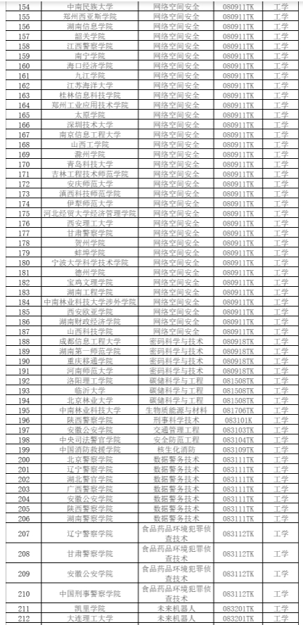 教育部公示2024年度拟新增本科专业