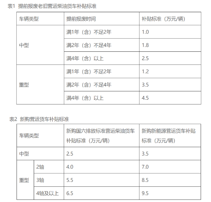 江门市汽车以旧换新补贴标准