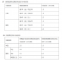 广东江门市汽车以旧换新补贴标准