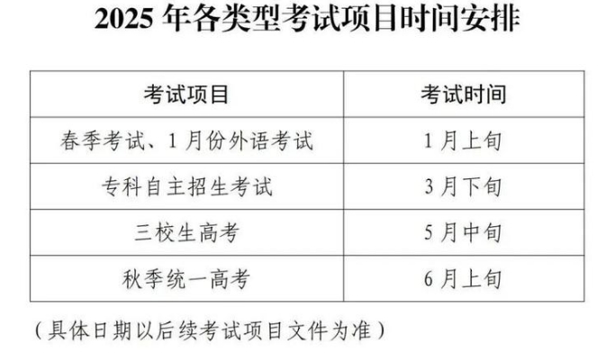 2025年上海高考报名时间