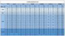 大学生体测标准评分表对照表