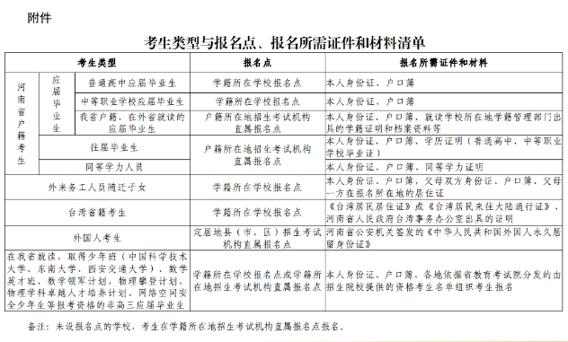 2025年河南高考报名时间及截止时间