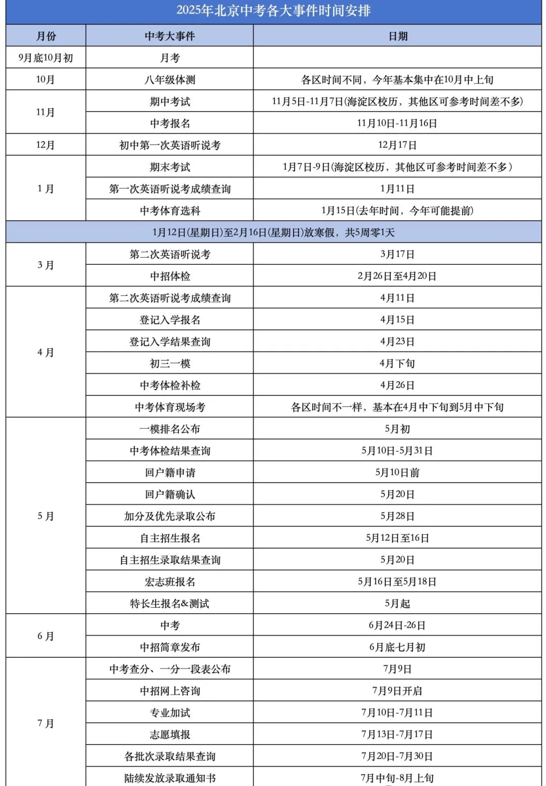 2025北京中考报名时间线