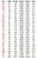 2025年全国国考报名人数超325万人