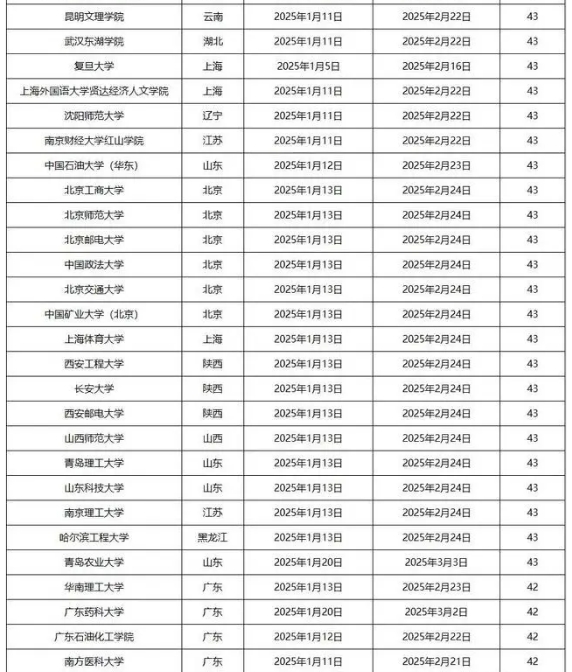 全国各大学2025寒假时间安排表