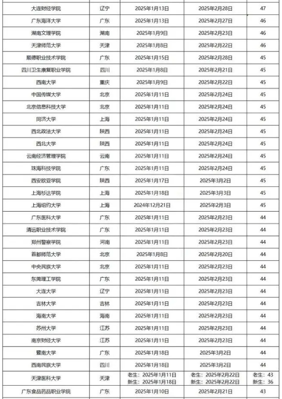 全国各大学2025寒假时间安排表