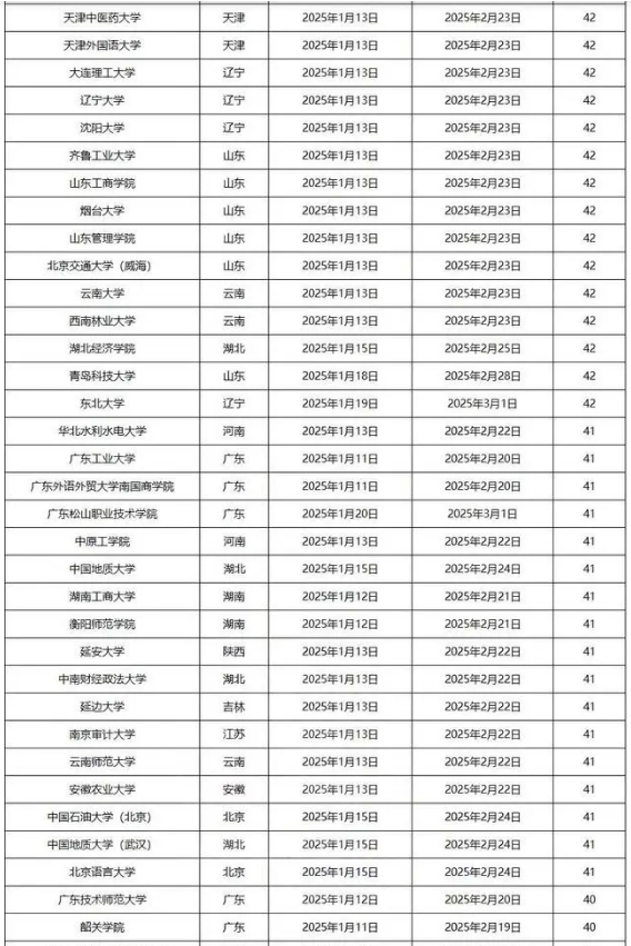 全国各大学2025寒假时间安排表