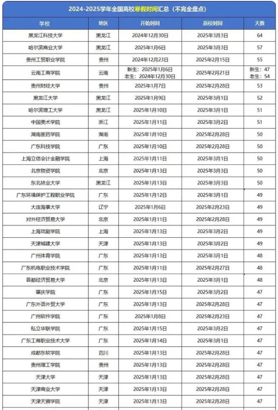 全国各大学2025寒假时间安排表