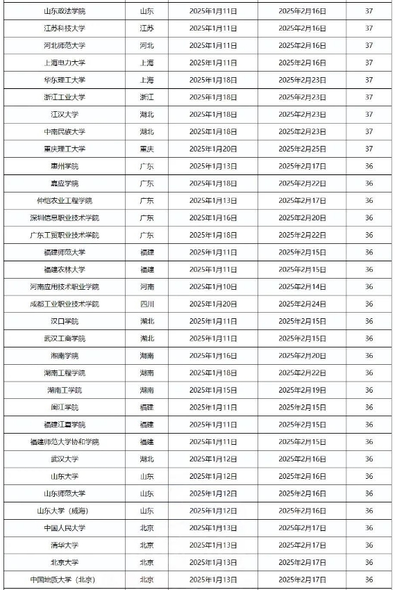 全国各大学2025寒假时间安排表