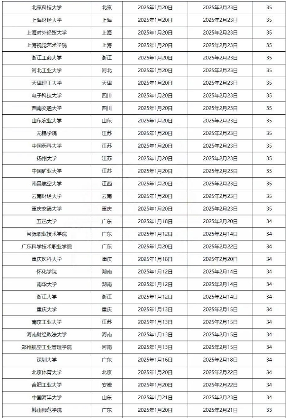 全国各大学2025寒假时间安排表