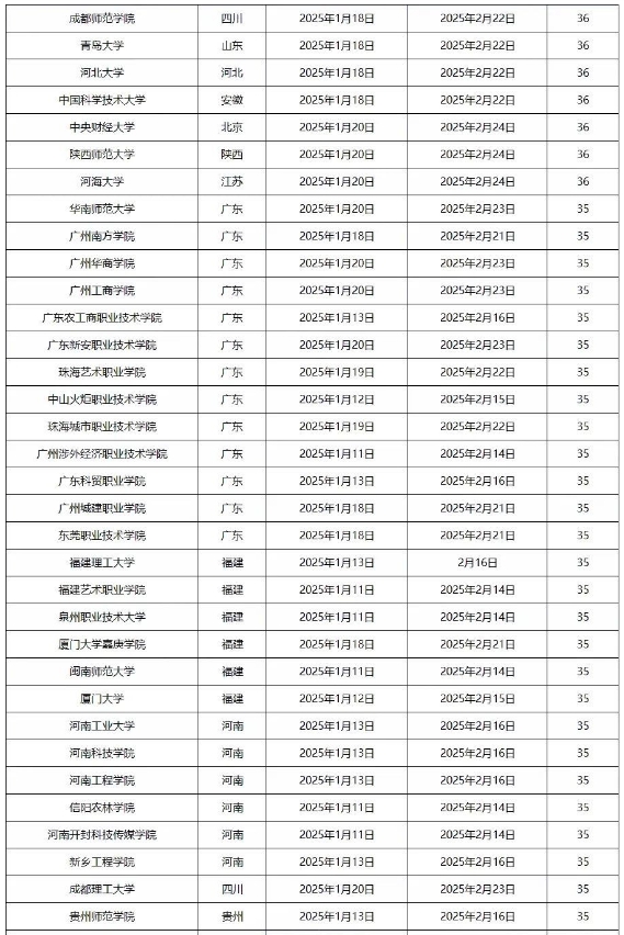 全国各大学2025寒假时间安排表