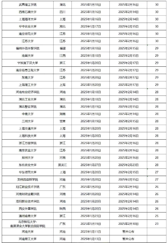 全国各大学2025寒假时间安排表