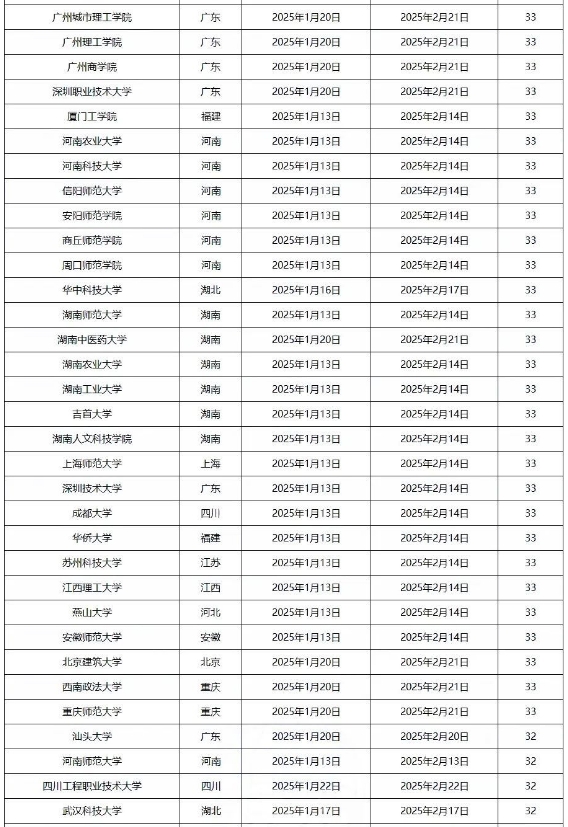 全国各大学2025寒假时间安排表