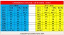 九师联盟10月24-25日高三联考分数线