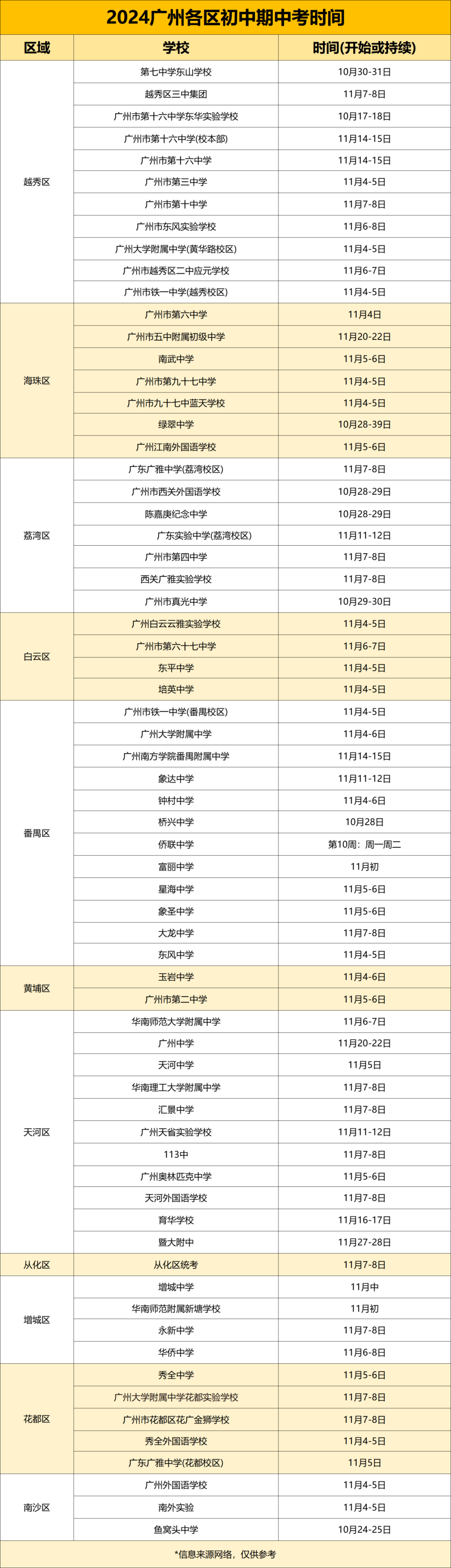 广州各区初中生期中考试时间