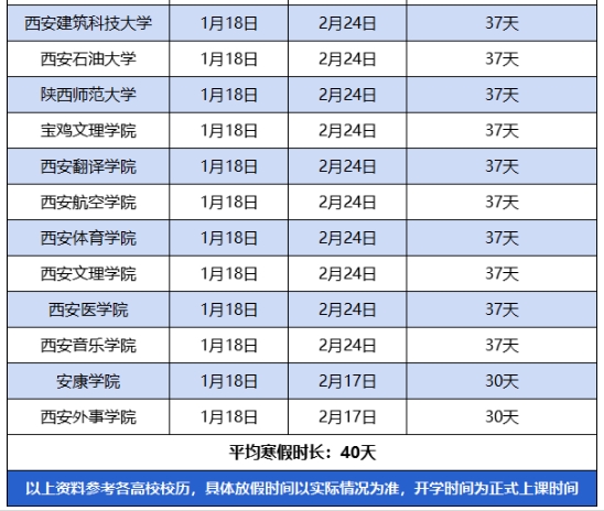 陕西各大学寒假放假时间+开学时间