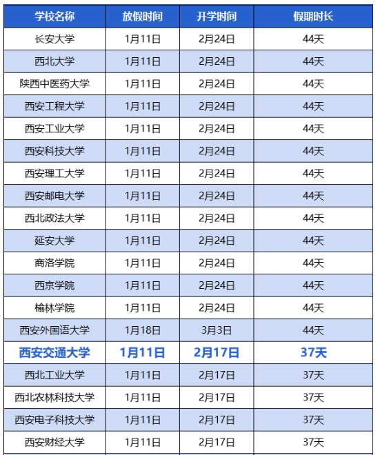 陕西各大学寒假放假时间+开学时间