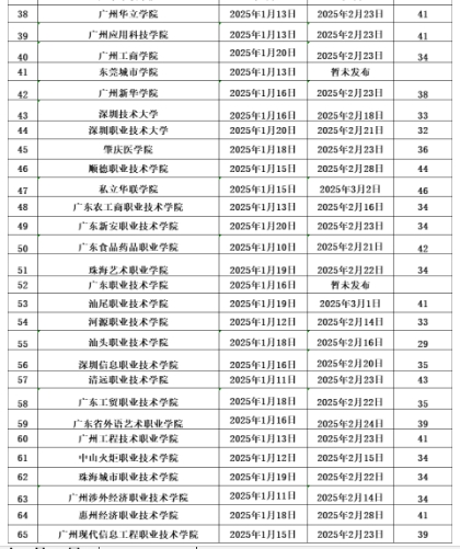 广东各大学2025寒假放假时间