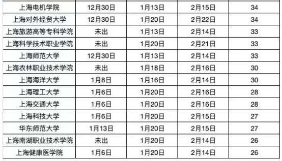 上海各大学2025寒假时间表