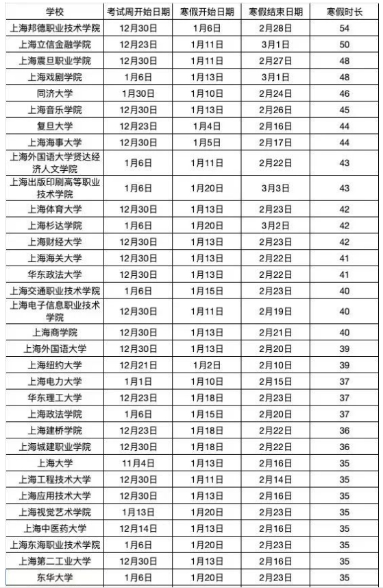 上海各大学2025寒假时间表