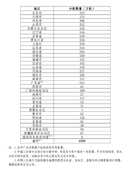 全国各省市2024京剧纪念币面额和发行数量