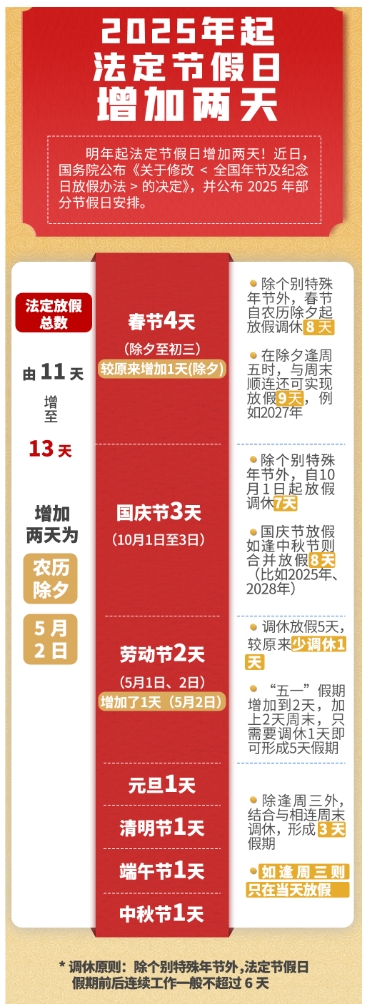 2025年法定节假日放假调休日期安排表