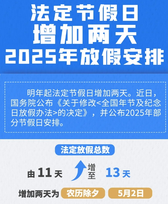 法定节假日由11天增至13天