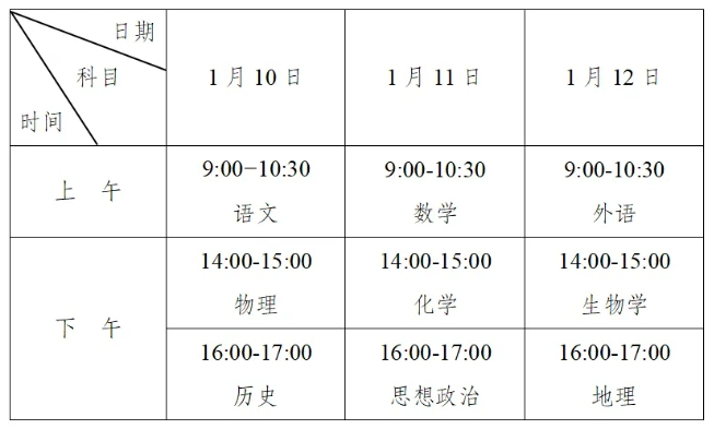 安徽高中学业水平合格性考试报名时间定了