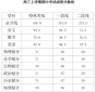 济南2025高三上学期期中考分数划线