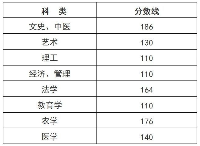 浙江成人高考分数线2024