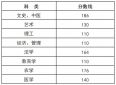 浙江成人高考分数线2024